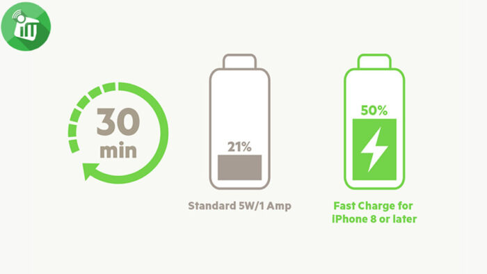 Belkin 20W USB-C PD Car Charger + USB-C to Lightning Cable