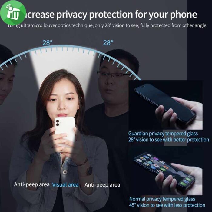 Nillkin Guardian Full coverage privacy tempered glass for iPhone 13
