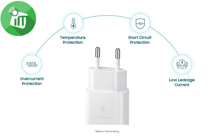 Samsung 15W PD Power Adapter With USB-C To USB-C Cable (EP-T1510)