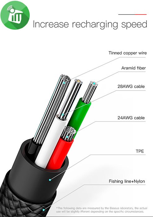 Baseus 90° USB-C to USB-A Braided Charging Cable 5A (1m)