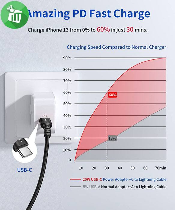 JSAUX USB-C to Lightning MFI Charging Data Cable (1.8m)