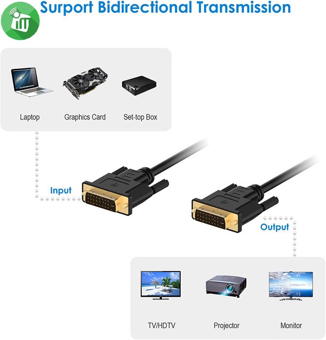 DVI-D Dual Link 24 1 Pin Male to Male Cable (1.5m)