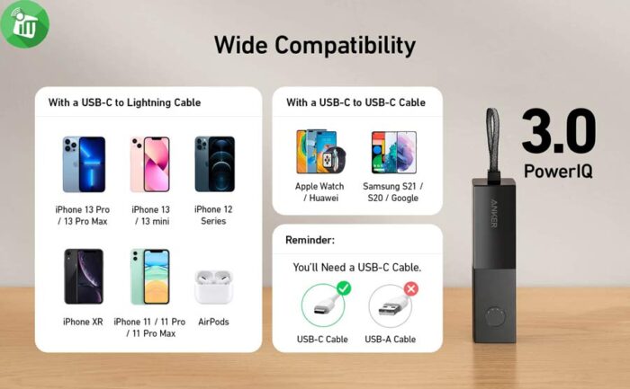 Anker A1633 PowerCore Fusion Prism 5K Powerbank 5000mAh