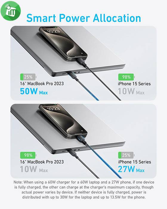 Anker A8895 2-in-1 Dual Type-C Fast Charging Cable 140W