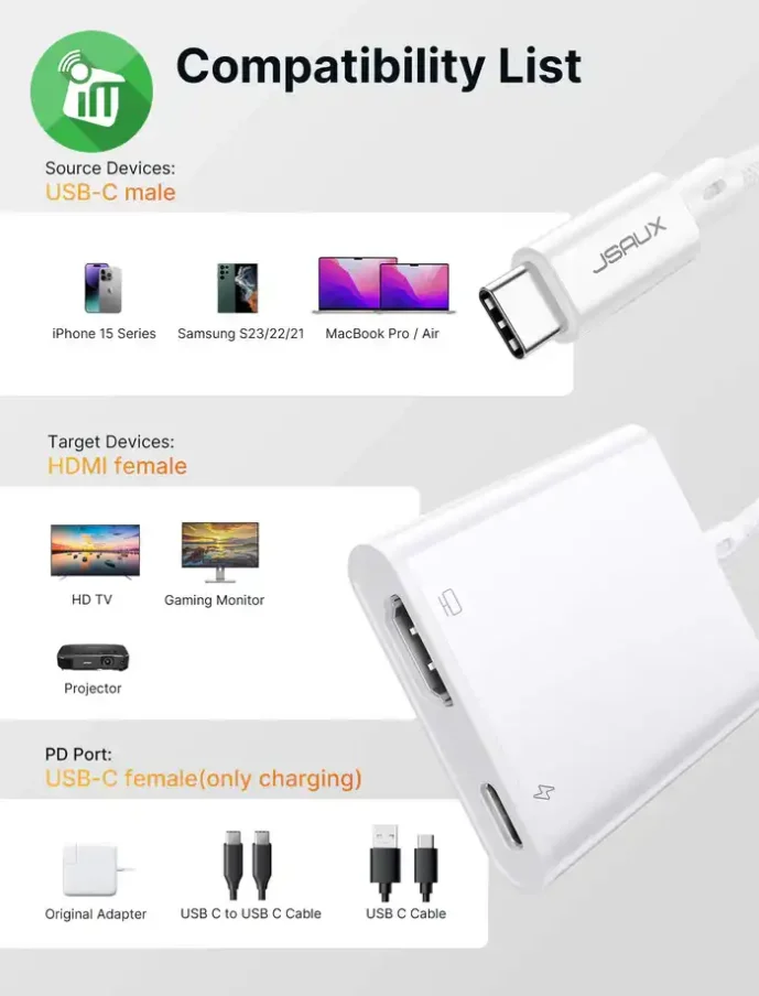 JSAUX CV0063 2in1 USB C to HDMI Adapter 100W